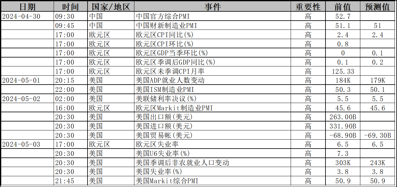 数据来源：ifund; 数据日期：2024.4.22-4.26