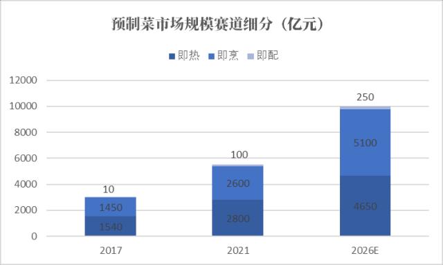万物皆可预制？一文让你了解预制菜的前世今生