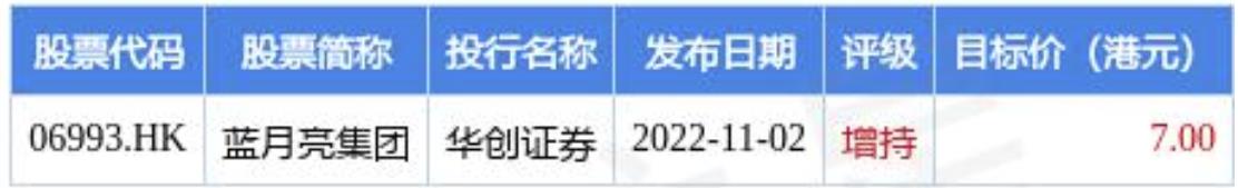 中金：维持蓝月亮集团(06993.hk)“跑赢行业”评级 目标价6.5港元